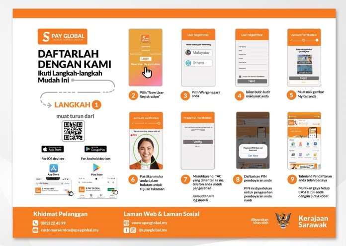 An infographic guide on how to register for S Pay Global.